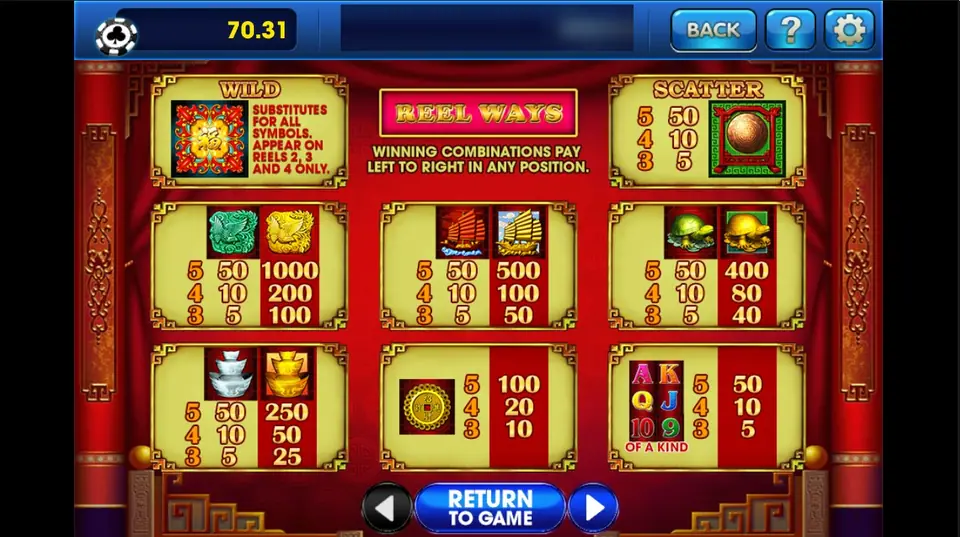 88 Fortune pay table on 3Win8: fu wild on reels 2 to 4, bronze disc scatter, gold phoenix 1000, gold junk 500, gold turtle 400, gold ingots 250, coin 100
