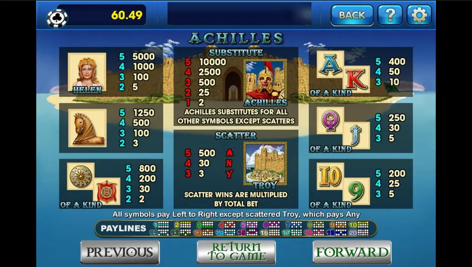 Achilles pay table on 3Win8: Achilles substitute 10000, Helen 5000, wooden horse 1250, shield and banner 800, Troy scatter up to 500