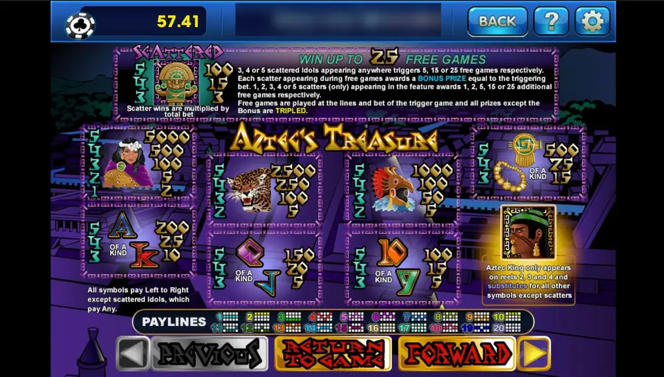Aztec's Treasure pay table on 3Win8: idol scatter, priestess 5000, jaguar 2500, eagle warrior 1000, gold ornaments 500, Aztec King wild on reels 2 to 4
