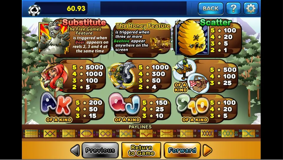 Bonus Bears pay table on 3Win8: bear substitute and free games, Honey Feature, beehive scatter, ranger 5000, skunk 1000, bee and basket 500