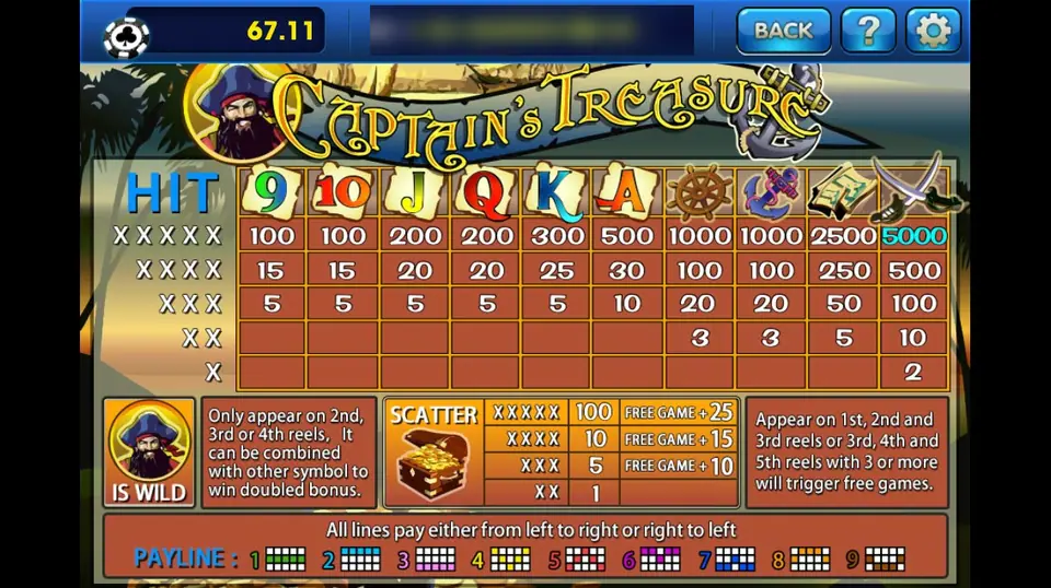 Captain's Treasure pay table on 3Win8: crossed swords 5000, sea chart 2500, wheel and anchor 1000, captain wild on reels 2 to 4, treasure chest scatter with free games