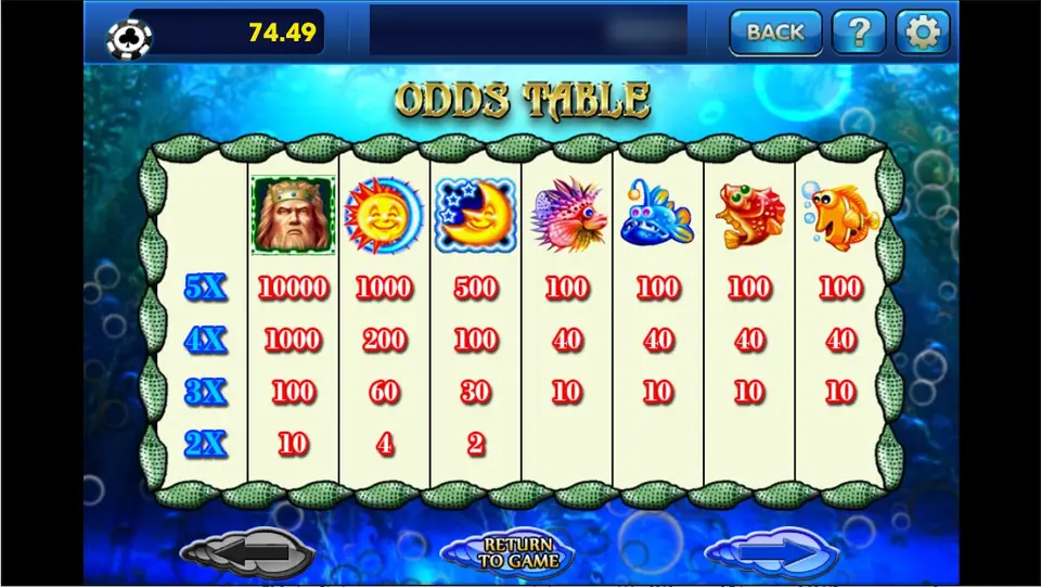 Trident Warrior odds table on 3Win8: sea king 10000, sun 1000, moon 500, four fish 100 each for five