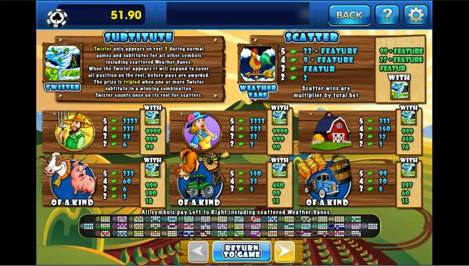 Triple Twister pay table on 3Win8: twister substitute on reel 3, weather vane scatter, farmer and farmer's wife 3333, barn 333, cow and pig 333
