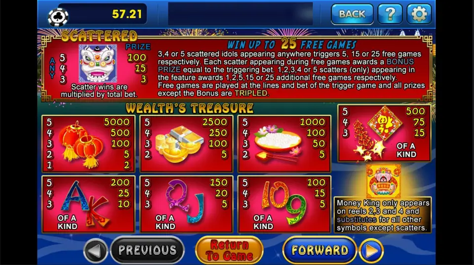 Wealth's Treasure pay table on 3Win8: lion dance scatter up to 100, lanterns 5000, gold ingots 2500, rice bowl 1000, firecrackers 500, Money King wild on reels 2 to 4