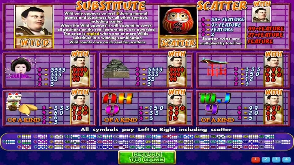 Japan Fortune pay table: sumo wild on reel 3, daruma scatter, geisha and castle 3333 for five, torii 333, lucky cat and fortune cookie 333, card symbols from 150