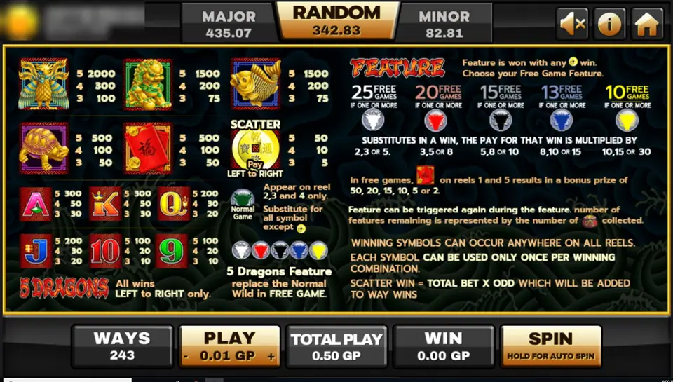 5 Dragons pay table on Joker123 with the phoenix at 2000 for five, lion and koi at 1500, the coin scatter and five free game options