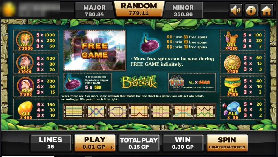 Beanstalk pay table on Joker123 with Jack at 1000 for five, the magic bean free game, the wild and the 15 line patterns