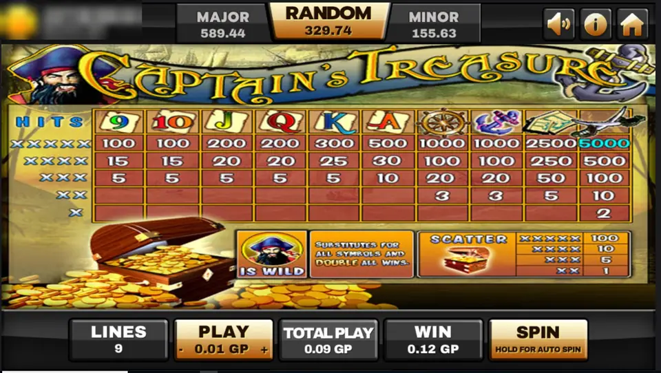 Captain's Treasure pay table on Joker123: crossed swords 5000, map 2500, wheel and anchor 1000, captain wild, chest scatter up to 100