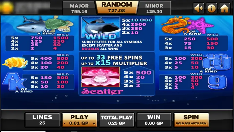 Great Blue pay table on Joker123: orca wild 10,000, shark and turtle 750, pearl scatter 500, up to 33 free spins and x15