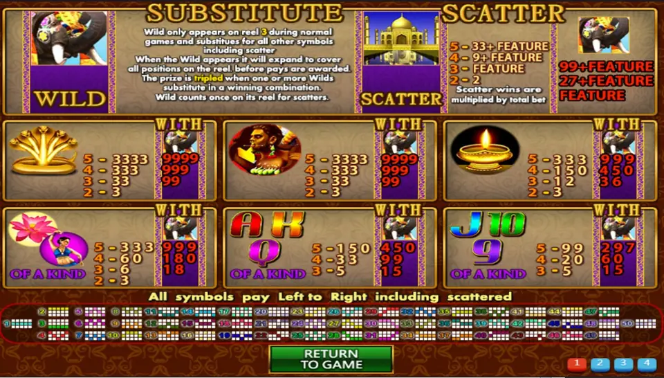 Indian Myth pay table on Mega888 with the elephant wild, Taj Mahal scatter and line pays with and without the wild