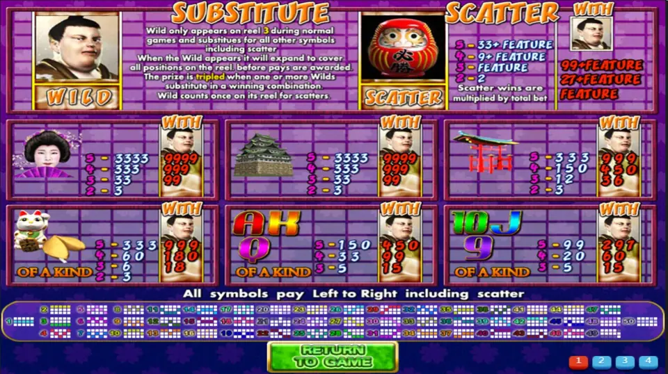 Japan Fortune pay table on Mega888: wild, Daruma scatter and line pays with and without the wild
