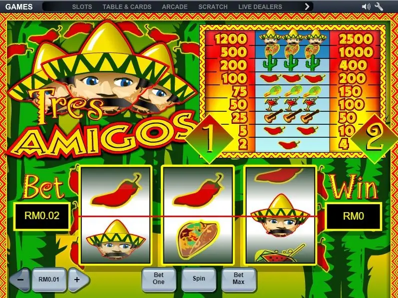 Tres Amigos on NTC33: three reels with chillies and two cartoon amigos in sombreros, the pay table above and a RM0.02 bet