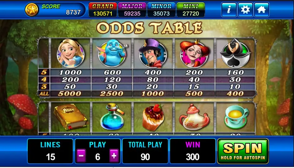 Alice odds table with Alice at 1000 and ALL 5000, the caterpillar, the Hatter, the Queen and the card soldier