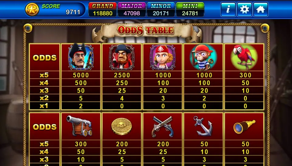 Captain Roger odds table with the captain at 5000, the hook handed pirate at 2500, the buccaneer, the monkey, the parrot and the ship gear
