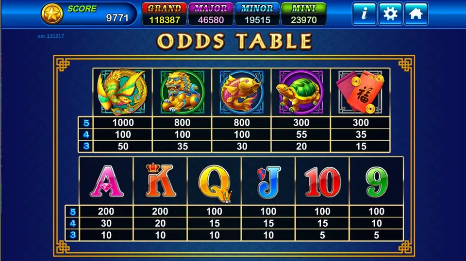 Dragons Legend odds table with the phoenix at 1000, lion and koi at 800, turtle and red envelopes at 300 and the card symbols