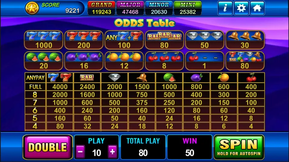 Fire Spin odds table with the line prizes on top and the ANYPAY table for four to a full grid below