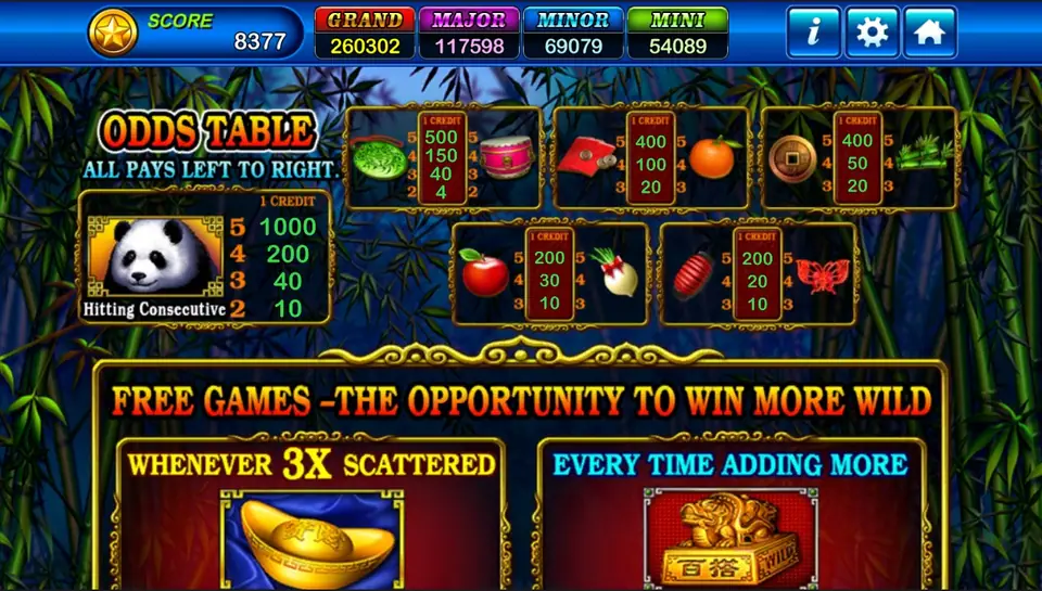 Fortune Panda odds table with the panda at 1000, the paired symbols and the free games panel with a gold ingot and the WILD seal
