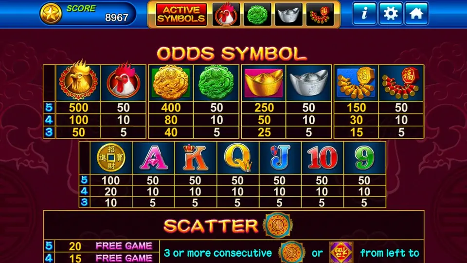 Golden Roaster odds table with gold and plain roosters, jade, ingots and firecrackers, the coin and card prizes, and the scatter table