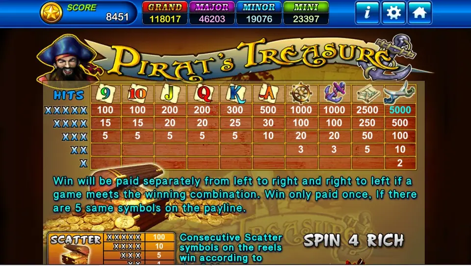 Pirate's Treasure pay table with cutlasses at 5000, the map at 2500 and the rule about wins paid in both directions