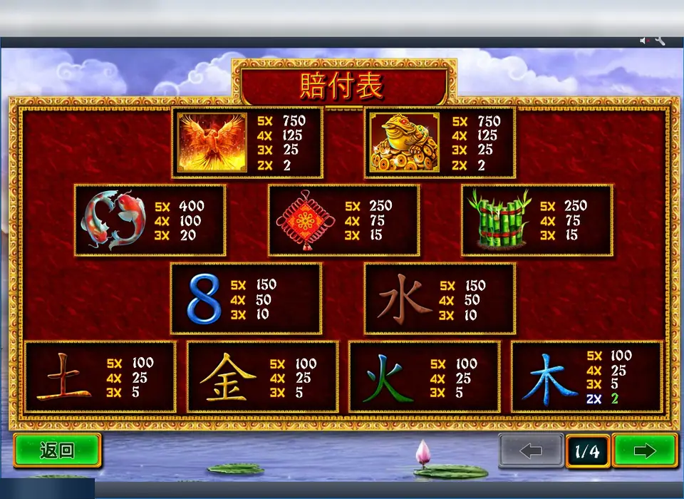 Fei Long Zai Tian pay table page 1: phoenix and golden toad 750 for five, koi 400, knot and bamboo 250, the 8 and 水 150, the other elements 100