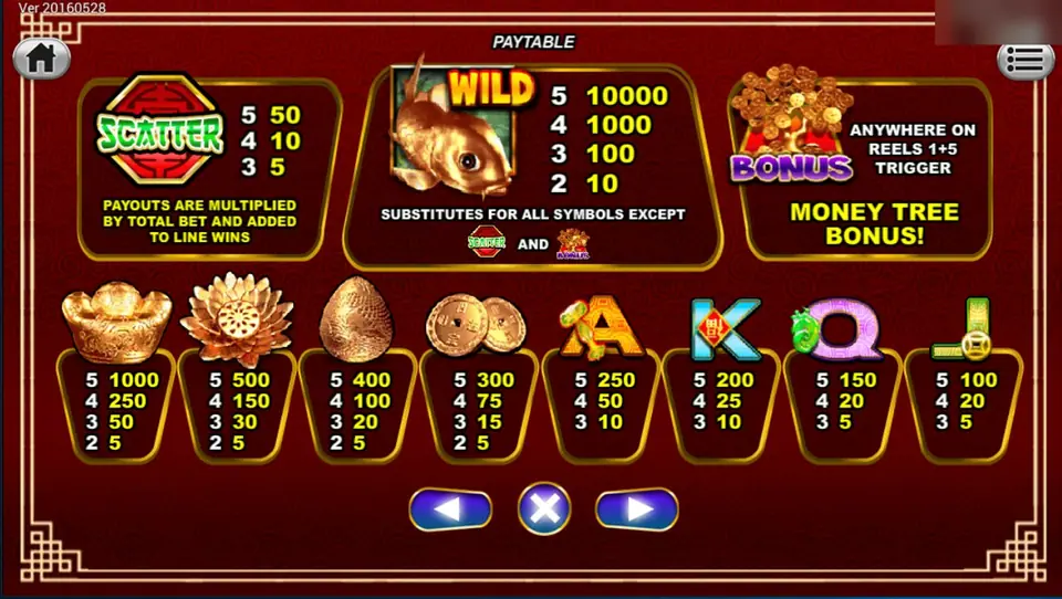 Lucky Koi paytable with the scatter, the koi wild, the Money Tree bonus and the pay for each symbol