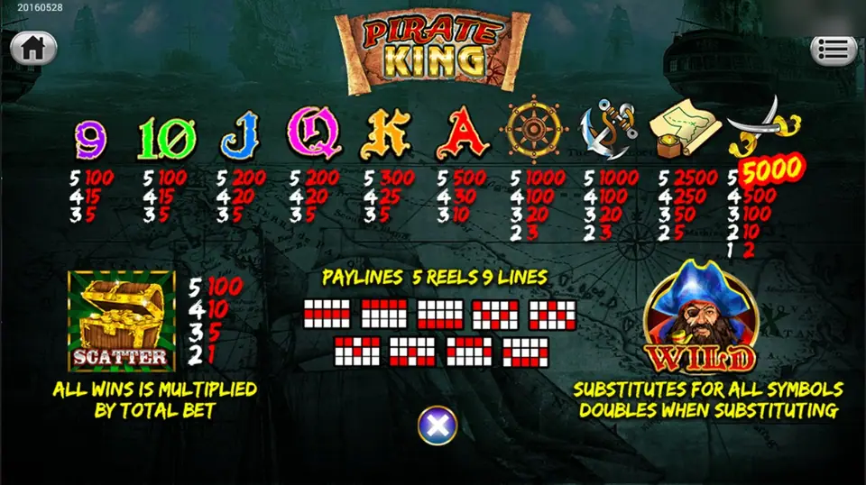 Pirate King paytable with the card symbols, wheel, anchor, map, cutlasses, the chest scatter and the captain wild
